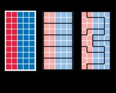 Gerrymandering: Red vs Blue